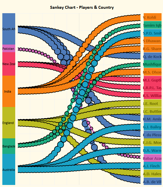 Sankey Charts in Tableau – Sankey Diagrams