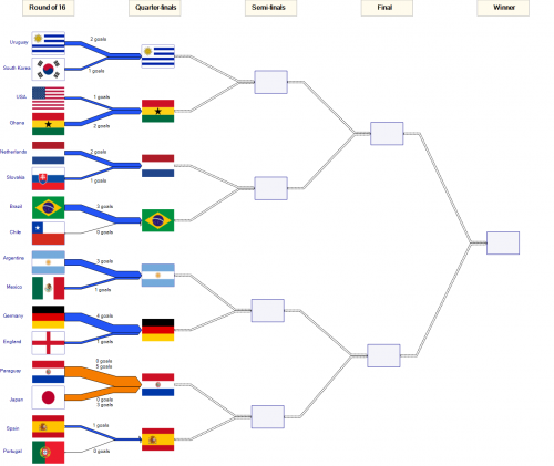 fifa010worldcup_knockout