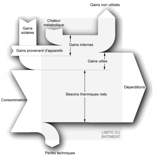 french-house-sankey-diagram