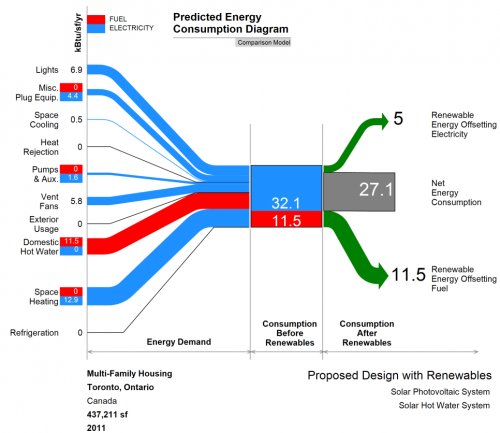 Energy Sankey Diagram by Premnath Sundharam from Visualize Green.