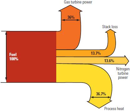 Natural Gas Sankey Diagrams