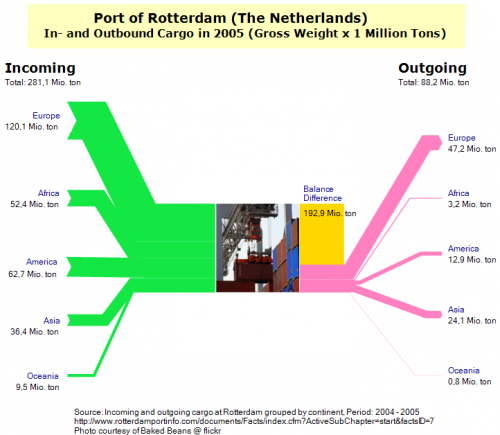 rotterdam_port_3