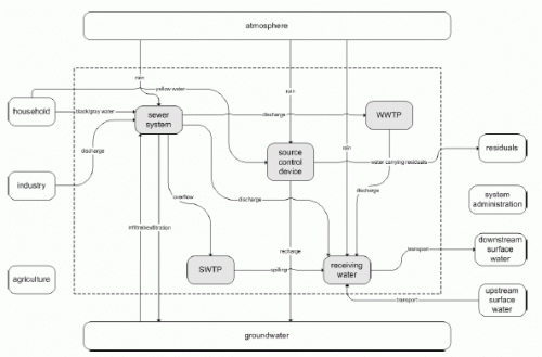 waste-water-flow-diagram-cd4wc