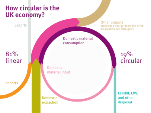 How-Circular-Is-The-UK-Economy