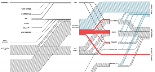 Sankey diagram current 05022015 compact curved hatched