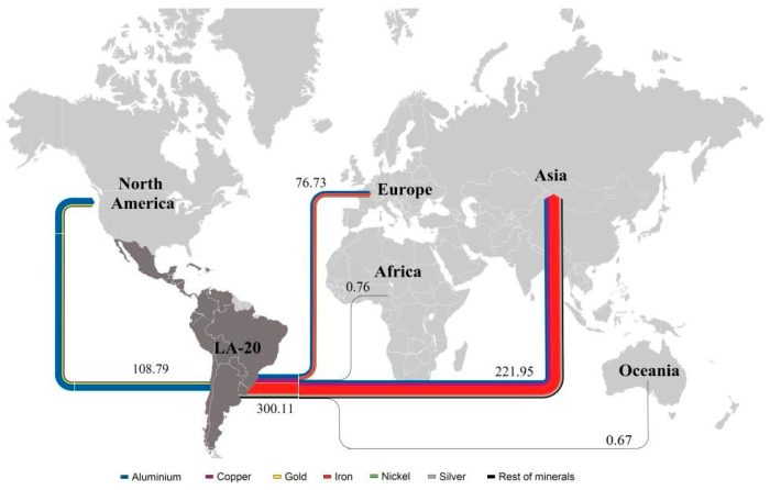 Mineral Exports from Latin America