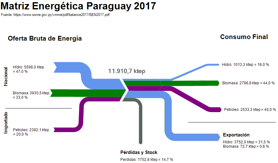 Matriz_Paraguay_2017