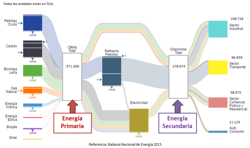 chile_energy_2015