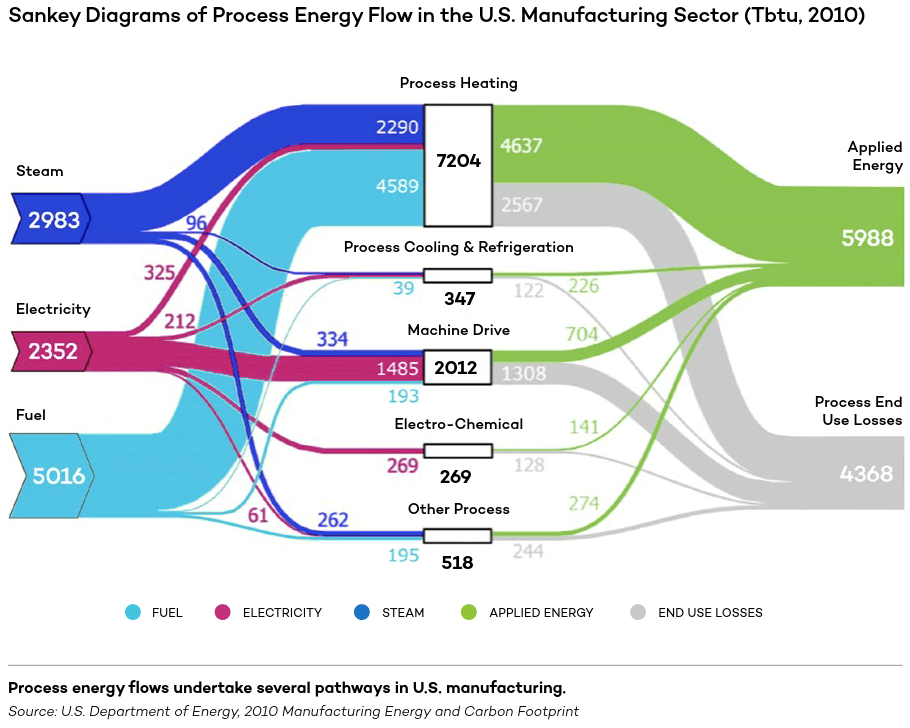 energy_flows_US_manufacturing
