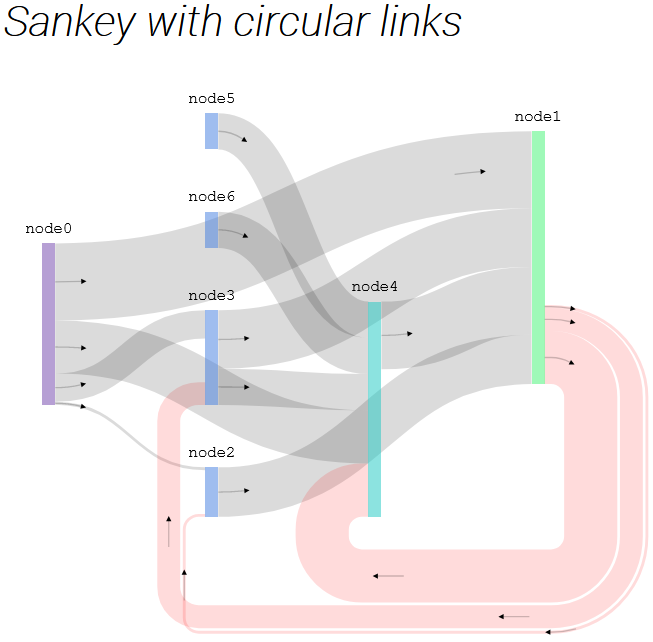 shanley_sankey_circular_links